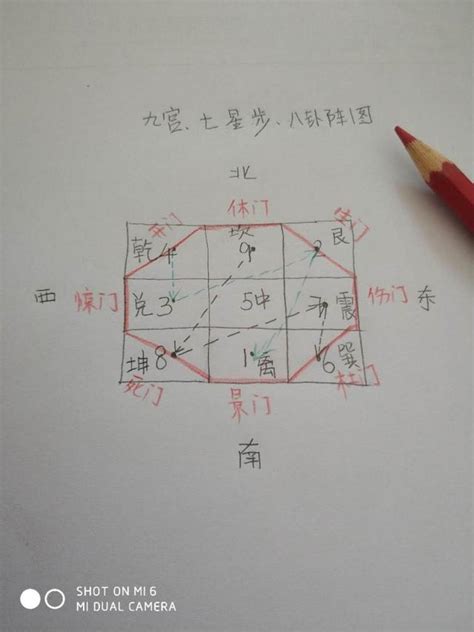 易經九宮格|什麼是九宮格、八卦陣？《易經》坤卦解讀